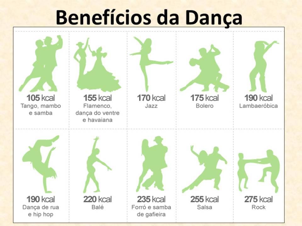 Benefícios da dança para o corpo